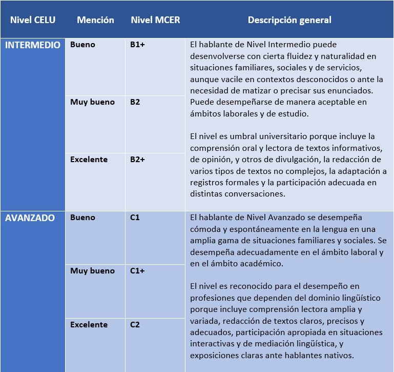 niveis celu - Certificados de Proficiência em Espanhol